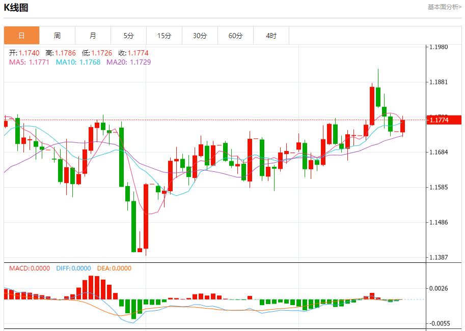 【XM外汇】:英国PMI数据在即,9月22日现货黄金、白银、原油、外汇短线走势分析(图1) 【XM外汇】:英国PMI数据在即,9月22日现货黄金、白银、原油、外汇短线走势分析(图1)