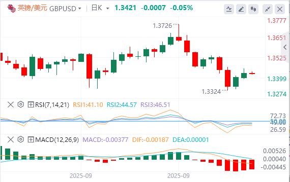 【XM外汇市场分析】:美元指数震荡下行,黄金冲破3830再创历史新高(图3) 【XM外汇市场分析】:美元指数震荡下行,黄金冲破3830再创历史新高(图3)