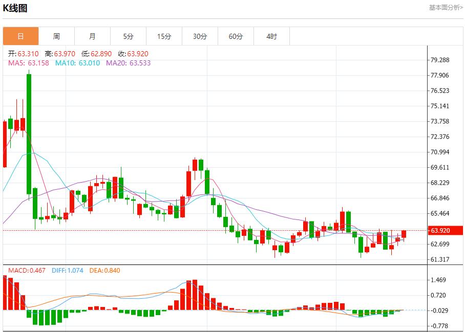 【XM外汇集团】：俄油管道巨头限制储油，9月16日现货黄金、白银、原油、外汇短线走势分析(图5)