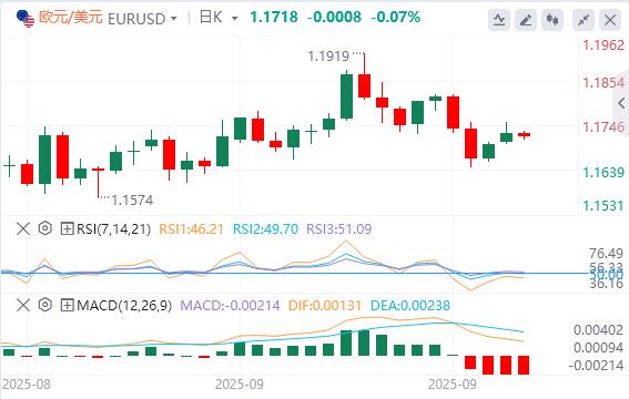 【XM外汇市场分析】:美元指数震荡下行,黄金冲破3830再创历史新高(图2) 【XM外汇市场分析】:美元指数震荡下行,黄金冲破3830再创历史新高(图2)