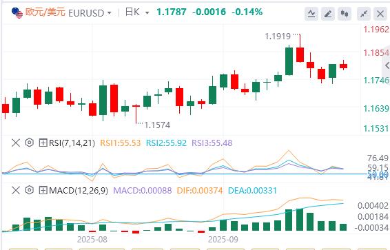 【XM外汇平台】：黄金创下历史新高，焦点转向PMI数据(图1)