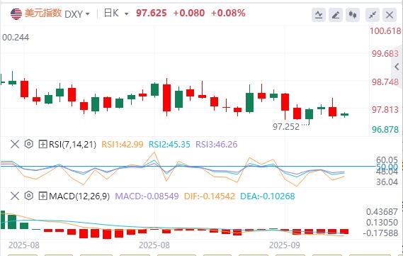 【XM外汇决策分析】：初请数据印证就业疲软，通胀平淡无奇！(图1)