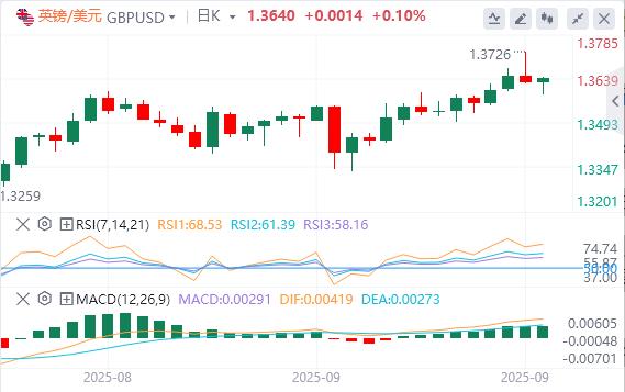 【XM Group】:英国央行9月会议或“鹰鸽交织”(图2) 【XM Group】:英国央行9月会议或“鹰鸽交织”(图2)