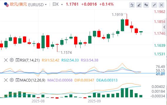 【XM外汇市场评论】:本周美联储大佬接连登场,黄金再创历史高位(图1) 【XM外汇市场评论】:本周美联储大佬接连登场,黄金再创历史高位(图1)