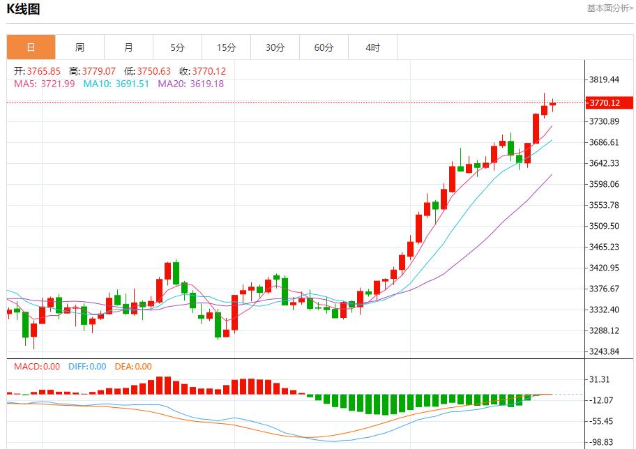 【XM Group】:联储官员观点分歧,9月24日现货黄金、白银、原油、外汇短线走势分析(图3) 【XM Group】:联储官员观点分歧,9月24日现货黄金、白银、原油、外汇短线走势分析(图3)