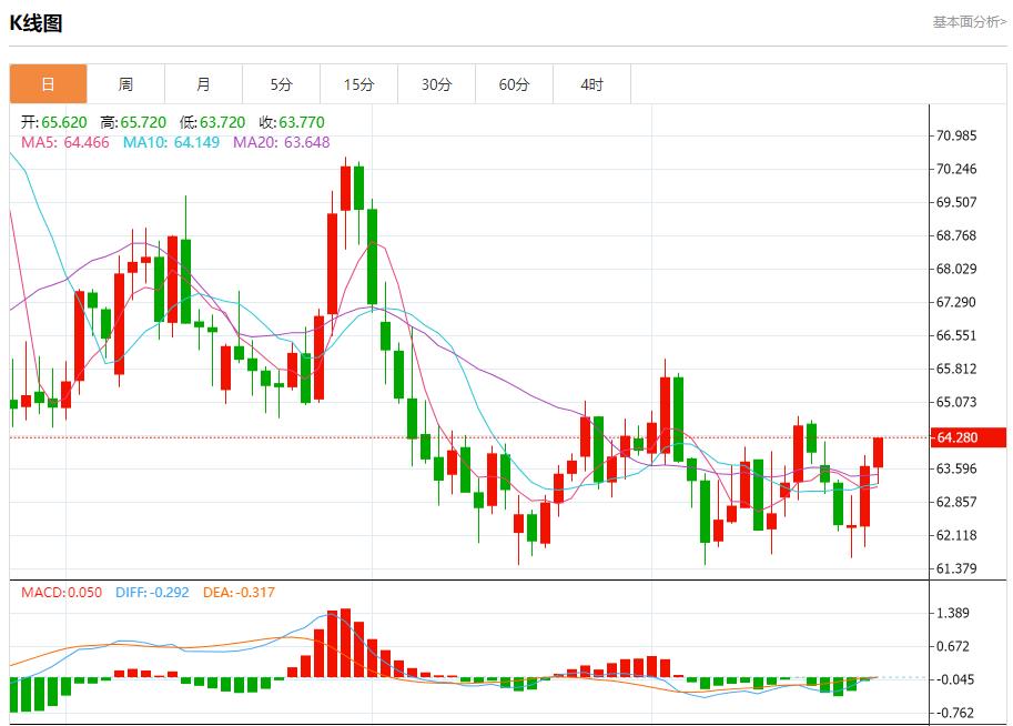 【XM Group】:联储官员观点分歧,9月24日现货黄金、白银、原油、外汇短线走势分析(图5) 【XM Group】:联储官员观点分歧,9月24日现货黄金、白银、原油、外汇短线走势分析(图5)