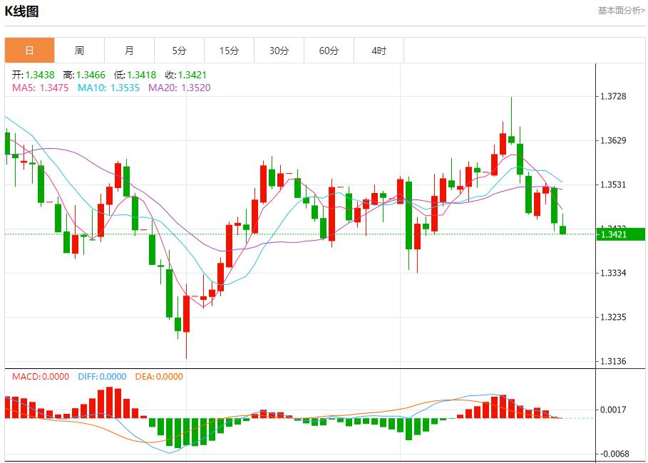 【XM外汇官网】:欧元区债市陷迷茫,9月25日现货黄金、白银、原油、外汇短线走势分析(图2) 【XM外汇官网】:欧元区债市陷迷茫,9月25日现货黄金、白银、原油、外汇短线走势分析(图2)