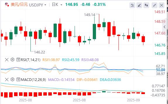【XM外汇市场分析】：美联储会议前美元仍疲软，黄金创历史新高(图3)