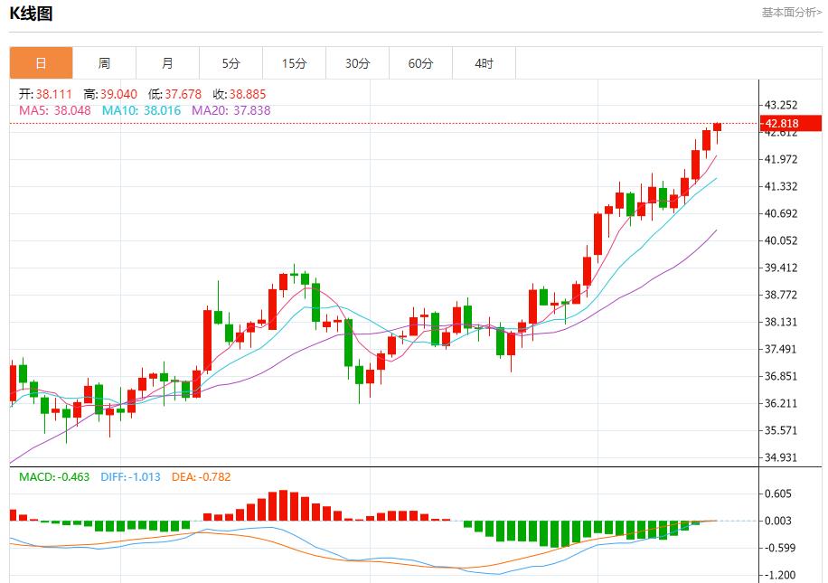 【XM外汇集团】：俄油管道巨头限制储油，9月16日现货黄金、白银、原油、外汇短线走势分析(图4)