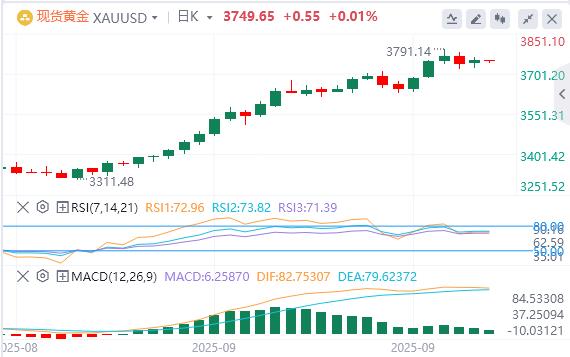 【XM外汇决策分析】:美国二季度GDP大幅上修!美指创近两周新高(图4) 【XM外汇决策分析】:美国二季度GDP大幅上修!美指创近两周新高(图4)