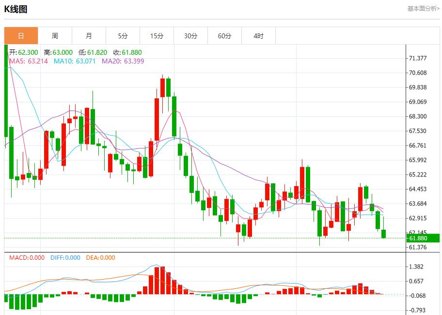 【XM外汇】:英国PMI数据在即,9月22日现货黄金、白银、原油、外汇短线走势分析(图5) 【XM外汇】:英国PMI数据在即,9月22日现货黄金、白银、原油、外汇短线走势分析(图5)