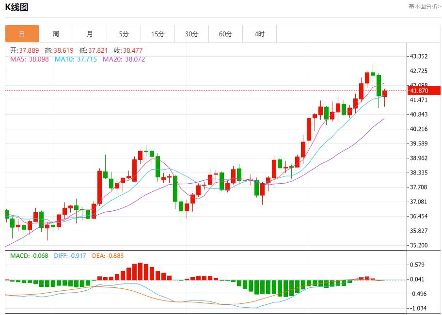 【XM外汇市场分析】：特朗普政策致移民外流，9月18日现货黄金、白银、原油、外汇短线走势分析(图4)