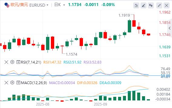 【XM外汇市场分析】：美元指数延续反弹势头，美政府关门风险再次上升！(图2)