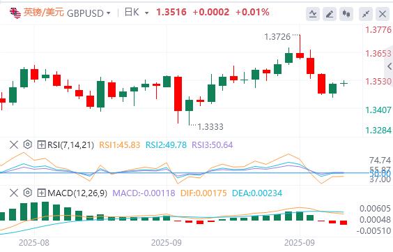 【XM外汇平台】：黄金创下历史新高，焦点转向PMI数据(图2)