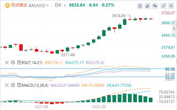 【XM Group】：美元指数在98下方，特朗普称若北约停购俄石油(图4)