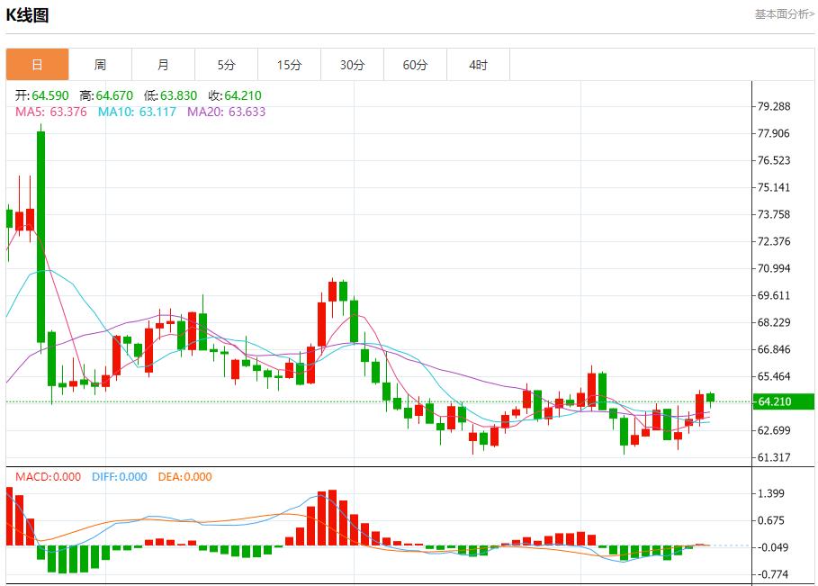 【XM外汇官网】：降息预期引爆，9月17日现货黄金、白银、原油、外汇短线走势分析(图5)