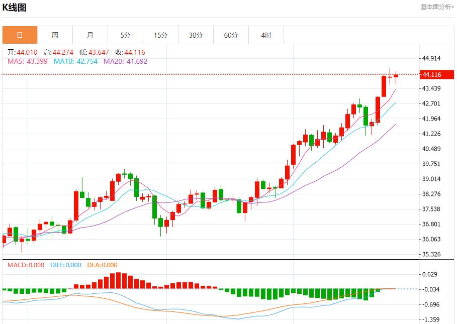 【XM Group】:联储官员观点分歧,9月24日现货黄金、白银、原油、外汇短线走势分析(图4) 【XM Group】:联储官员观点分歧,9月24日现货黄金、白银、原油、外汇短线走势分析(图4)
