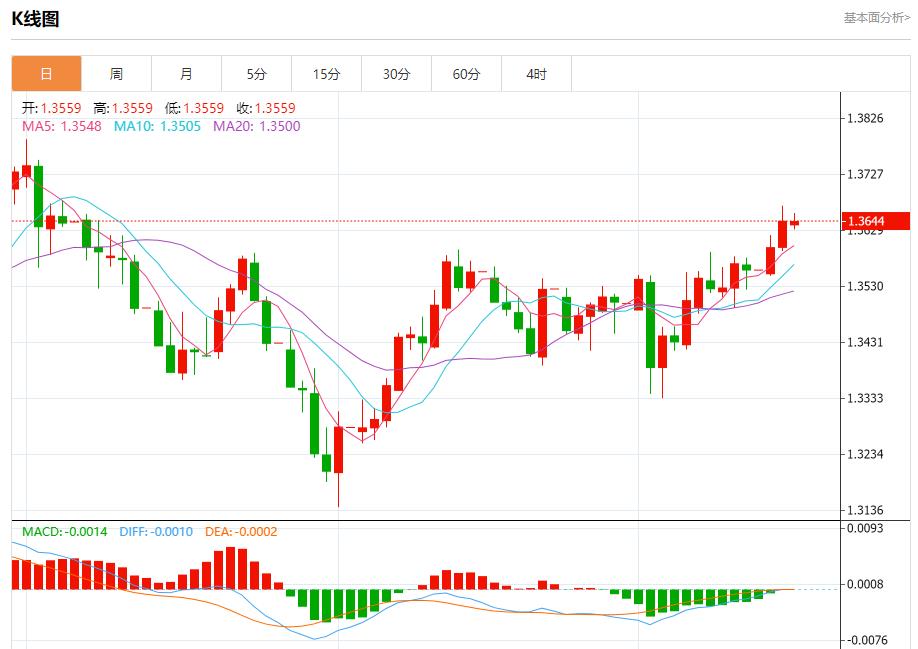 【XM外汇官网】：降息预期引爆，9月17日现货黄金、白银、原油、外汇短线走势分析(图2)