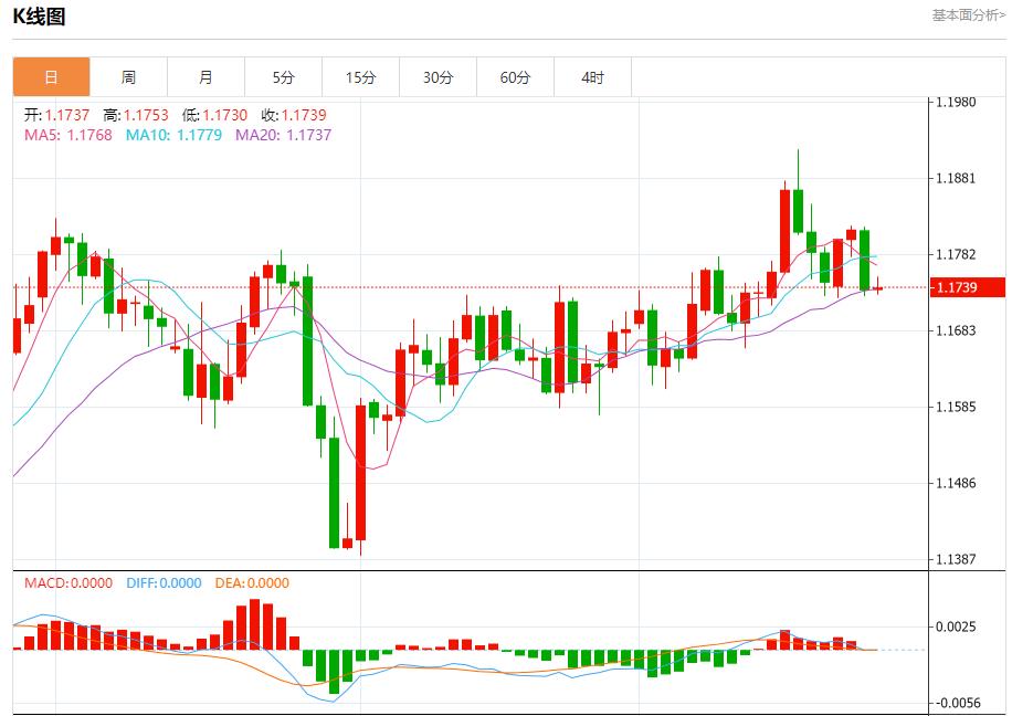 【XM外汇官网】:欧元区债市陷迷茫,9月25日现货黄金、白银、原油、外汇短线走势分析(图1) 【XM外汇官网】:欧元区债市陷迷茫,9月25日现货黄金、白银、原油、外汇短线走势分析(图1)