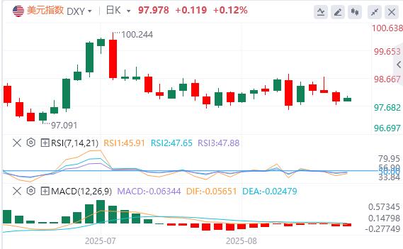 【XM外汇集团】:美国GDP初请双佳却难救美元!,今晚PCE成多头最后希望?(图1) 【XM外汇集团】:美国GDP初请双佳却难救美元!,今晚PCE成多头最后希望?(图1)