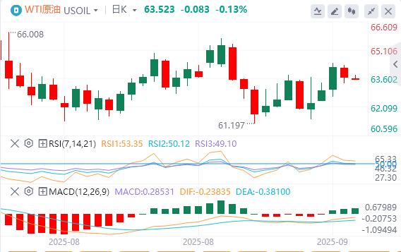 【XM外汇集团】：美联储如期降息25个基点，黄金创新高后大幅跳水！(图5)