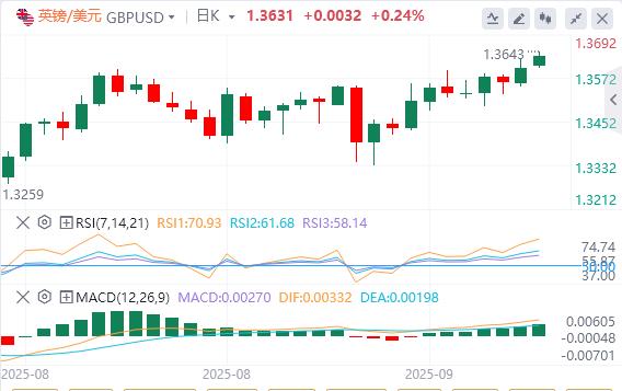 【XM外汇市场分析】：美联储会议前美元仍疲软，黄金创历史新高(图2)