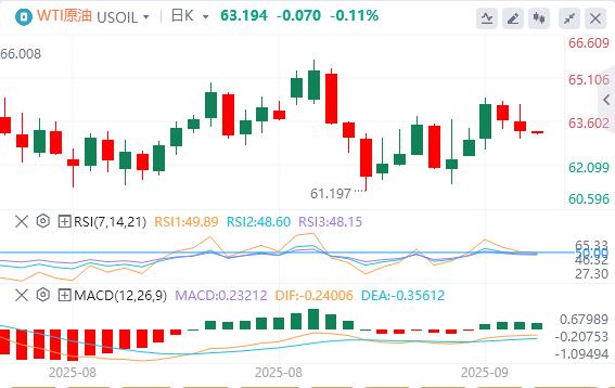 【XM外汇官网】:美国续请失业金数据出现大乌龙!,美元指数升至97上方(图5) 【XM外汇官网】:美国续请失业金数据出现大乌龙!,美元指数升至97上方(图5)