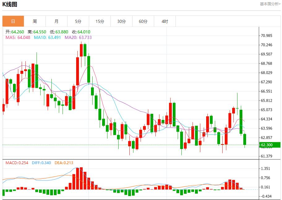 【XM外汇】:德国通胀超出预期,9月30日现货黄金、白银、原油、外汇短线走势分析(图5) 【XM外汇】:德国通胀超出预期,9月30日现货黄金、白银、原油、外汇短线走势分析(图5)