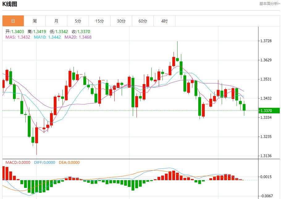 【XM外汇平台】:欧洲央行陷入观望迷局,10月9日现货黄金、白银、原油、外汇短线走势分析(图2) 【XM外汇平台】:欧洲央行陷入观望迷局,10月9日现货黄金、白银、原油、外汇短线走势分析(图2)