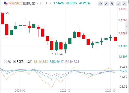 【XM外汇官网】:美元指数依然在99关口下方,焦点转向美联储和加拿大央行的政策决策(图1) 【XM外汇官网】:美元指数依然在99关口下方,焦点转向美联储和加拿大央行的政策决策(图1)