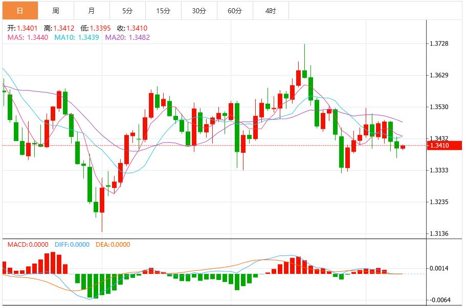 【XM外汇市场评论】:政府停摆挡不住美元涨势,静待美联储官员讲话(图3) 【XM外汇市场评论】:政府停摆挡不住美元涨势,静待美联储官员讲话(图3)
