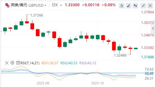【XM外汇】:美元指数险守在99关口,降息箭在弦上?(图3) 【XM外汇】:美元指数险守在99关口,降息箭在弦上?(图3)