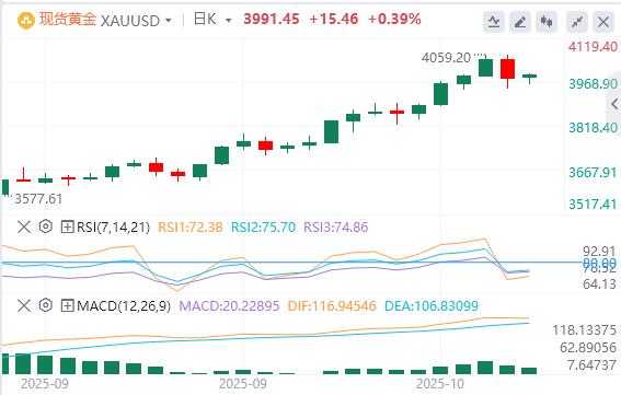 【XM外汇平台】:美元站上99关口,美联储“三把手”支持进一步降息(图4) 【XM外汇平台】:美元站上99关口,美联储“三把手”支持进一步降息(图4)