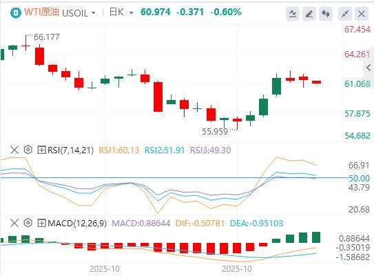 【XM外汇市场分析】：美元指数震荡下行，特朗普还未真正考虑连任第三任期(图5)