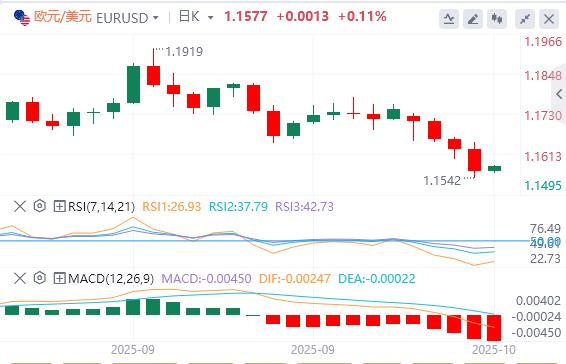 【XM外汇】:美元涨势暂停,黄金失守4000(图1) 【XM外汇】:美元涨势暂停,黄金失守4000(图1)