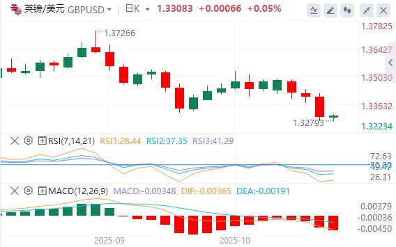 【XM外汇】:美元涨势暂停,黄金失守4000(图2) 【XM外汇】:美元涨势暂停,黄金失守4000(图2)