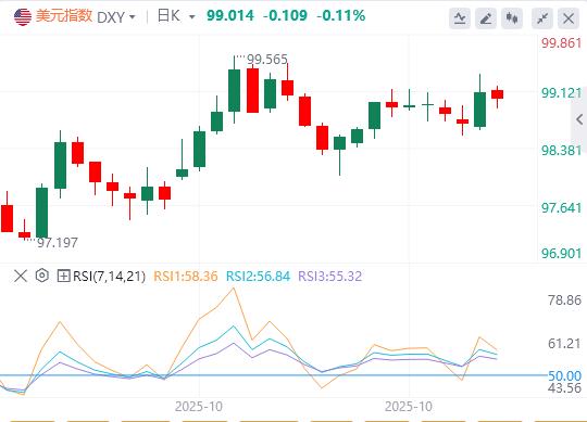 【XM Group】：美联储决议符合预期，鲍威尔放鹰推升美指！(图1)