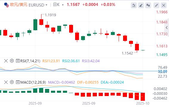 【XM外汇平台】:美元站上99关口,美联储“三把手”支持进一步降息(图2) 【XM外汇平台】:美元站上99关口,美联储“三把手”支持进一步降息(图2)