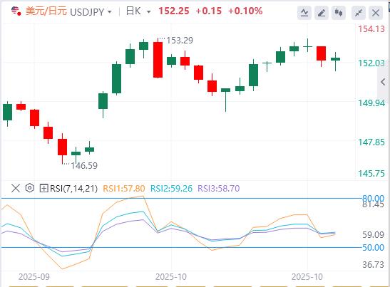 【XM外汇官网】:美元指数依然在99关口下方,焦点转向美联储和加拿大央行的政策决策(图3) 【XM外汇官网】:美元指数依然在99关口下方,焦点转向美联储和加拿大央行的政策决策(图3)