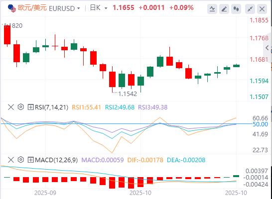 【XM外汇市场分析】：美元指数震荡下行，特朗普还未真正考虑连任第三任期(图2)
