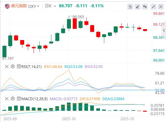 【XM外汇市场分析】：美元指数震荡下行，特朗普还未真正考虑连任第三任期(图1)