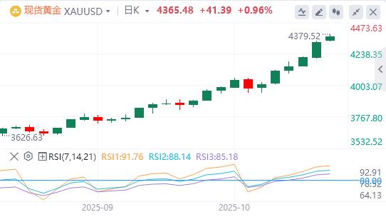 【XM外汇决策分析】:美联储“鸽”声渐响,美国地区银行信贷爆雷(图4) 【XM外汇决策分析】:美联储“鸽”声渐响,美国地区银行信贷爆雷(图4)