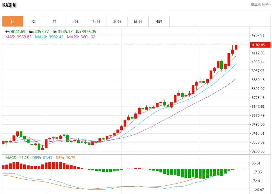 【XM外汇官网】:美银季度业绩亮眼,10月15日现货黄金、白银、原油、外汇短线走势分析(图3) 【XM外汇官网】:美银季度业绩亮眼,10月15日现货黄金、白银、原油、外汇短线走势分析(图3)