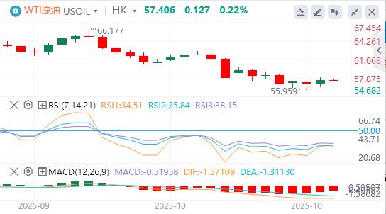 【XM Group】:美元指数创六日新高,黄金遭多年来最大单日跌幅(图5) 【XM Group】:美元指数创六日新高,黄金遭多年来最大单日跌幅(图5)