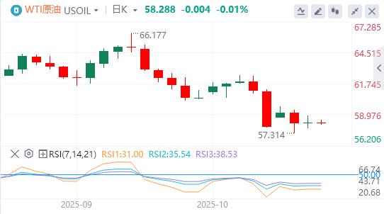 【XM外汇决策分析】：美元失手99关口，美联储理事米兰呼吁快速降息(图5)