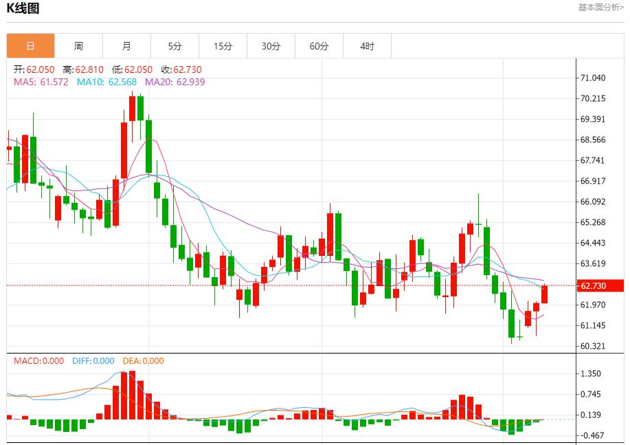 【XM外汇官网】:美国抵押贷款活动再次下滑,10月8日现货黄金、白银、原油、外汇短线走势分析(图5) 【XM外汇官网】:美国抵押贷款活动再次下滑,10月8日现货黄金、白银、原油、外汇短线走势分析(图5)