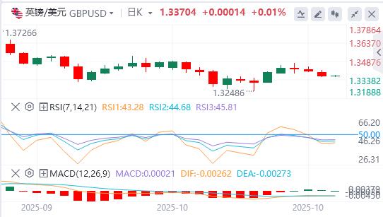 【XM Group】:美元指数创六日新高,黄金遭多年来最大单日跌幅(图3) 【XM Group】:美元指数创六日新高,黄金遭多年来最大单日跌幅(图3)