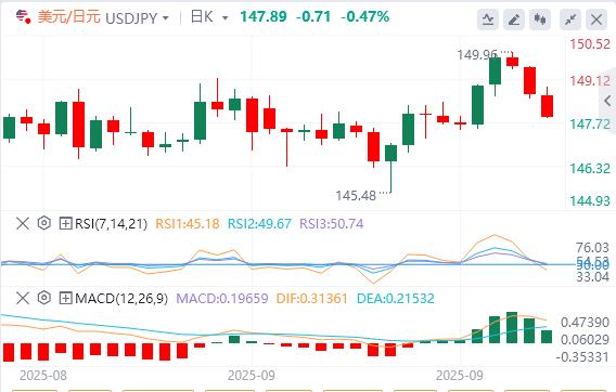 【XM外汇集团】:美国政府停摆“是闹剧,不是悲剧”?(图3) 【XM外汇集团】:美国政府停摆“是闹剧,不是悲剧”?(图3)