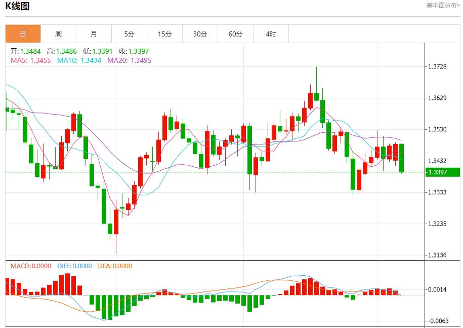 【XM外汇市场评论】:德国工业新订单连续第四个月下降,10月7日现货黄金、白银、原油、外汇短线走势分析(图2) 【XM外汇市场评论】:德国工业新订单连续第四个月下降,10月7日现货黄金、白银、原油、外汇短线走势分析(图2)