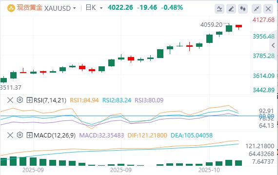 【XM外汇平台】:美联储谨慎暗示今年将进一步降息,美元指数连续走高(图4) 【XM外汇平台】:美联储谨慎暗示今年将进一步降息,美元指数连续走高(图4)